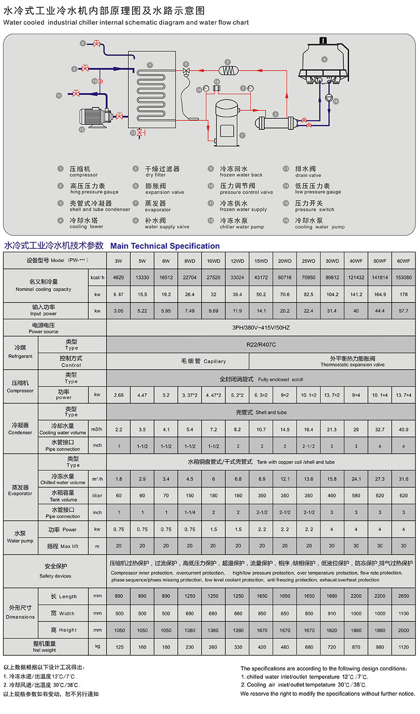 水冷式工业妖精动漫官网参数.jpg