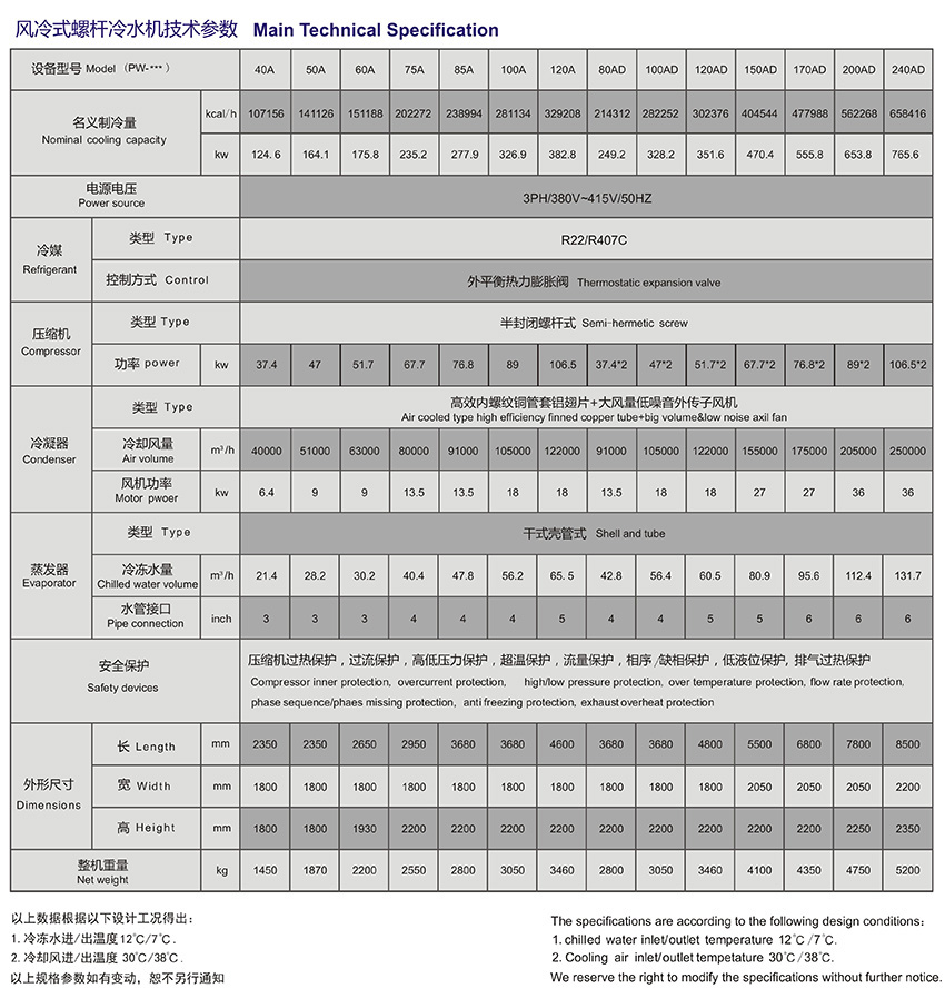 风冷式螺杆机技术参数.jpg